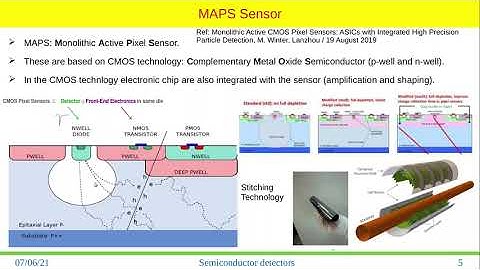 A Comprehensive Overview of New Technologies in Semiconductor Detector for High Energy Physics