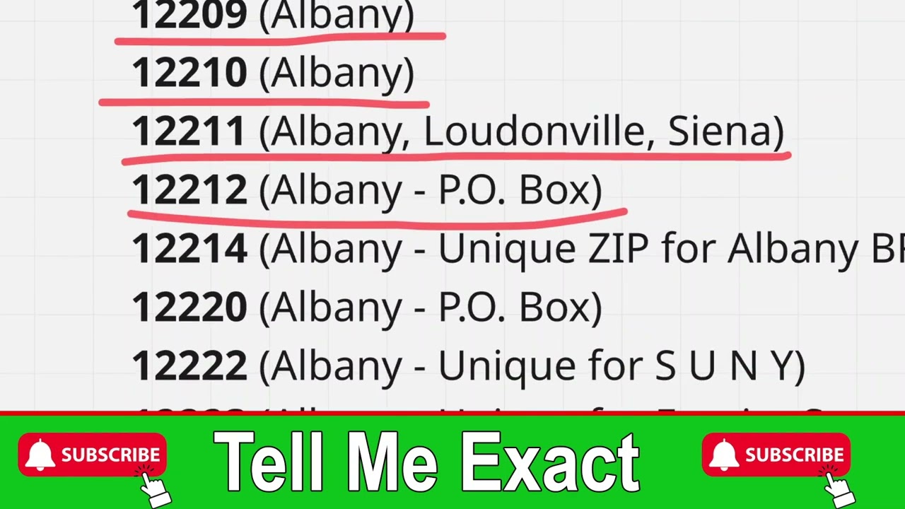 All Albany County ZIP Codes Explained (NY) | Full List & Map Guide