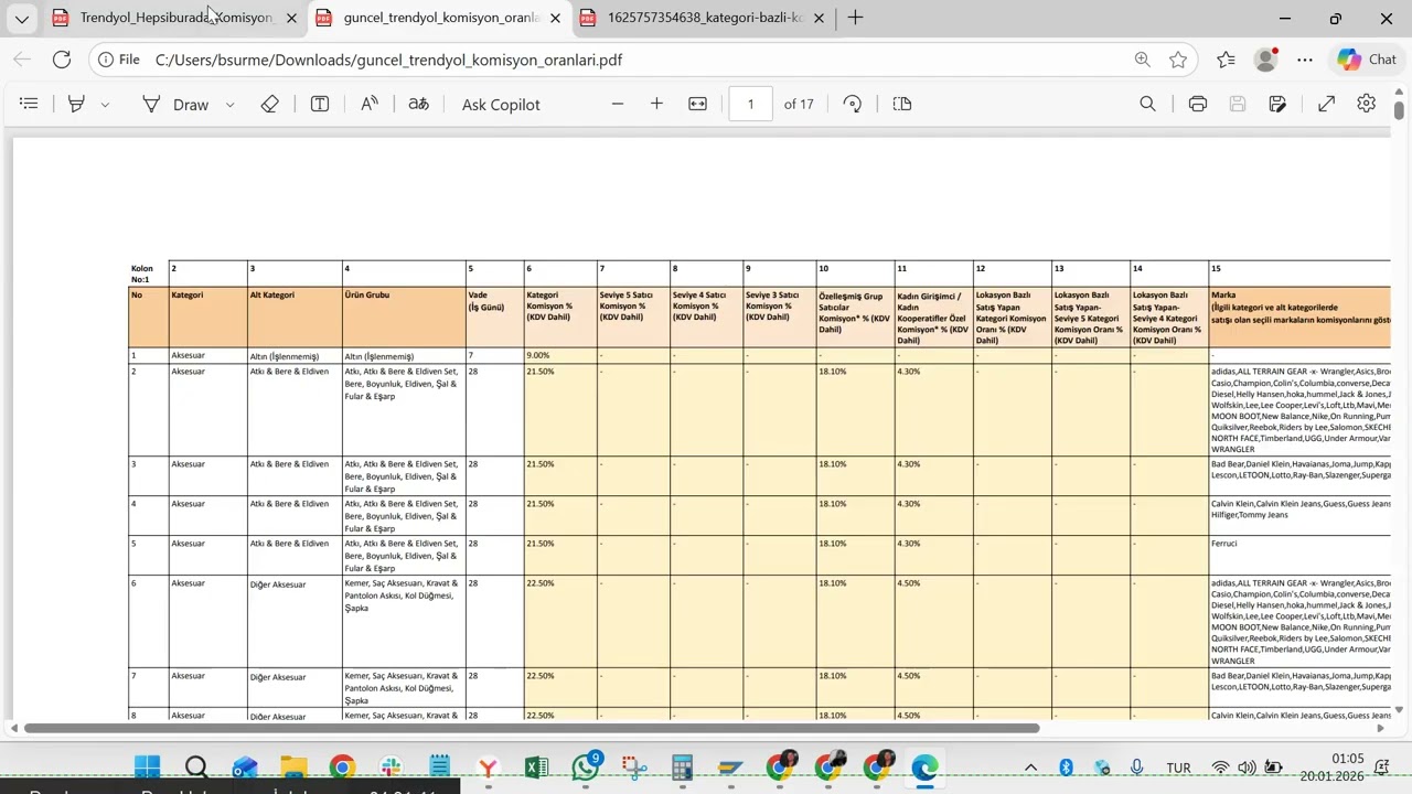 Trendyol & Hepsiburada Güncel Komisyon Oranları ve Vade Süreleri, Maliyet ve Nakit Akışı Rehberi