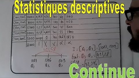 Exercice corrigé - Statistiques descriptives - Variable continue - Réviser l