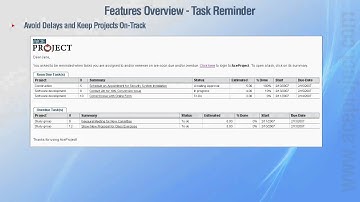 AceProject - Task Reminders
