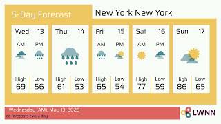 Weather in New York New York - Wednesday, May 13, 2026