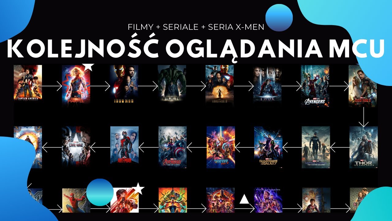 Marvel W Jakiej Kolejności Oglądać