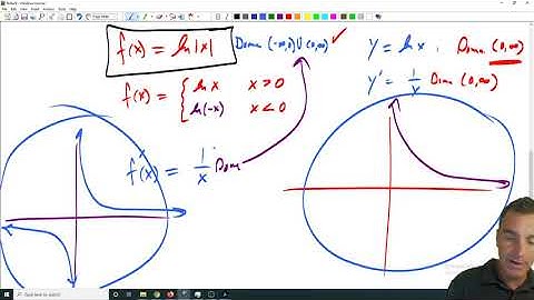 Logarithmic Differentiational Derivatives of Inverse functions