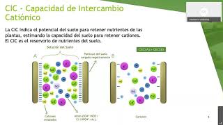 Agrotalk Live: El enfoque de SMART FERTILIZER para la creación de un plan de fertilización preciso screenshot 3