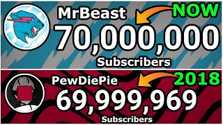 MrBeast Hit 70 Million Subscribers, But Who Did It the FASTEST? (VS PewDiePie)