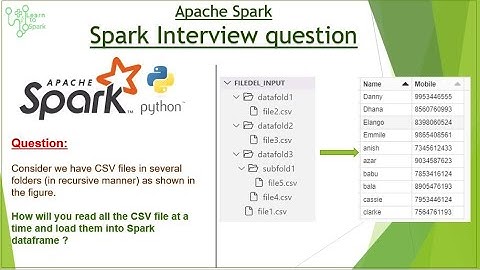 Apache Spark | Spark Interview Questions | Read Files Recursively Spark DF Reader | Using PySpark