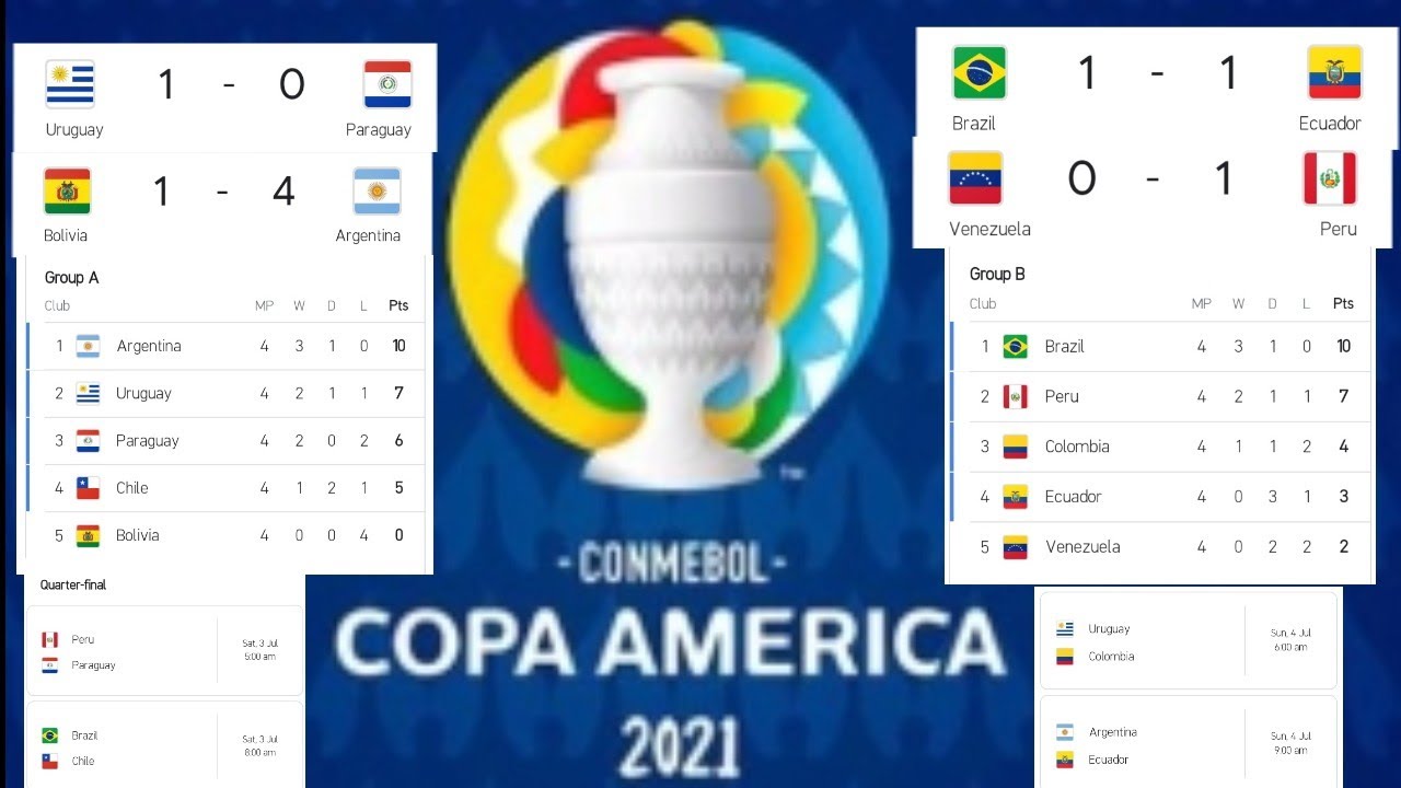 America 2021 copa jadual Jadwal Copa