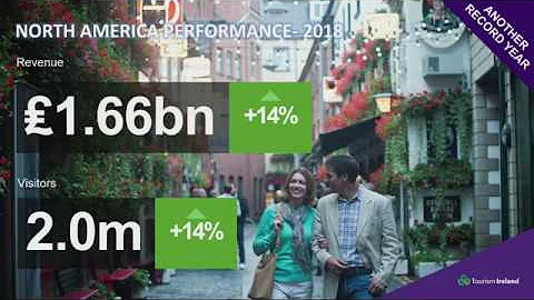 Understanding Your Market Tourism Masterclass-  US...