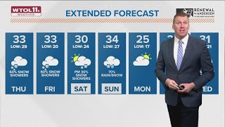 Possible light snow Thursday and Friday with highs near freezing | WTOL 11 Weather