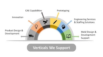 List / 5 Options / Tables - Animation PowerPoint Slide Tutorial | FREE Template Project Managers