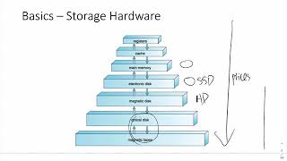 Lecture 11 Main Memory