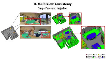 3D Scene Graph: II. Multi-View Consistency