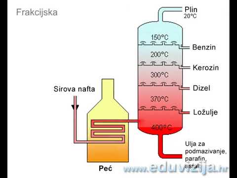 Video: Šta je fosilna goriva na engleskom?