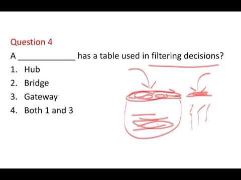 Networking Devices MCQ