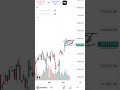 Bank nifty - why option buying is so tough. Time to learn new skills. It is possible. Stop gettin