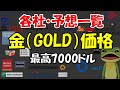 【金投資】銀行各社&著名投資家 金価格 予想 一覧 今後の見通し 金 投資 金相場 金市場 最新 2023 世界経済 ニュース ゆっくり解説