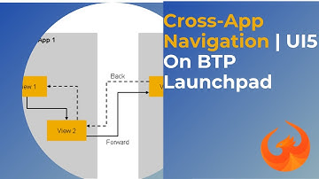 Cross Application Navigation for UI5 Apps on BTP Launchpad | 2021