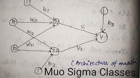 Madaline network with solved example in neural network