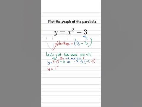 How to plot the graph of a parabola in easy steps. - YouTube