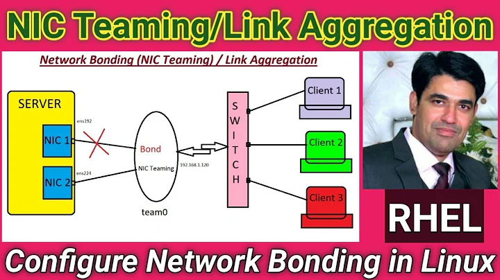 What is NIC Teaming (Network Bonding) Or Link Aggregation? | Configure NIC Teaming in Linux