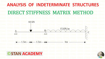 Directe stijfheidsmatrixmethode voor analyse van balken - Probleem nr. 2