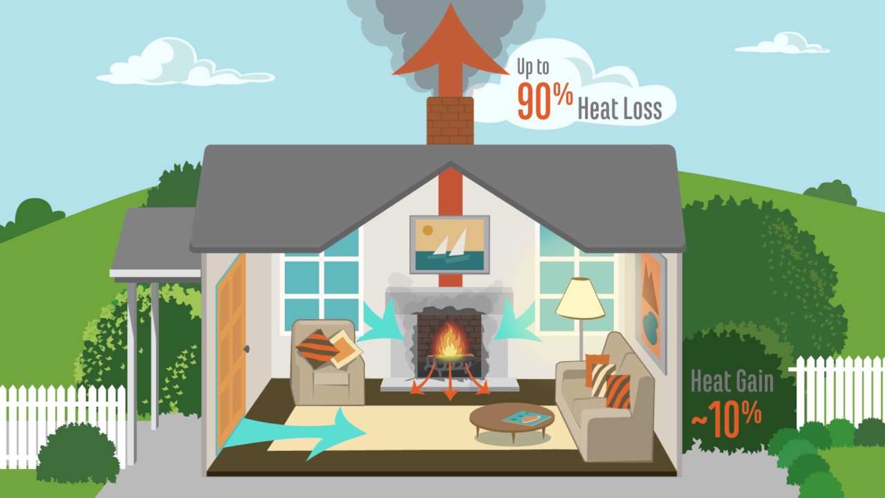 Is using my fireplace a good way to heat my home? - YouTube Is using my fireplace a good way to heat my home? - YouTube