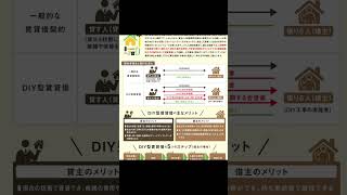 ♡#こころ#不動産 #住宅 #カフェ #戸建 #土地 #倉敷市 #こころ #スーモ   https://www.kokoroyks0114.com/