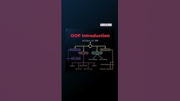 OOPs Explanation — Beginners Must Watch! #shorts #youtubeshorts #viral #coding #datastructures