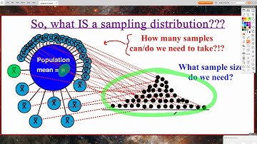 AP Statistics: Chapter 7, Video #1 - Intro to Sampling Distributions