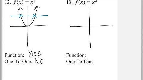 Math 119 : 10.1 #12, #13 (Intermediate Algebra Tutorial : Inverse Functions)