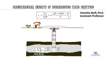Geomechanical Impacts of Underground Fluid Injection
