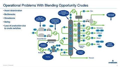 Best Practices for Solving Crude and Fuel Blending Challenges Webinar