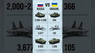 Russia vs Ukraine: Military Power Comparison