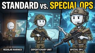 Marine Raiders, MARSOC & MSG: Every USMC Unit Explained