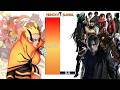 Naruto VS Resident Evil Verse POWER LEVELS All Forms