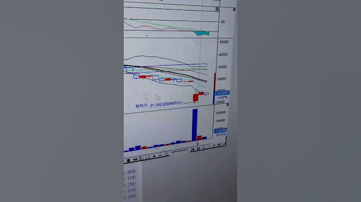 율촌화학 22000원 저지 유무 잘체크 해보시길     턴어라운드종목8월3일
