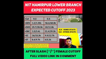 NIT HAMIRPUR LOWER BRANCH EXPECTED CUTOFF 2023 #shorts #josaa2023 #expectedcutoff
