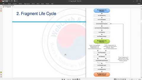 7 Fragment Add, Replace, Remove and Communication Fragment Activity