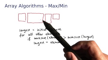 Array Algorithms Max and Min - Intro to Java Programming