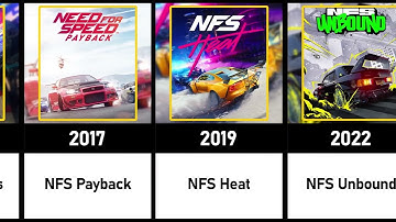 Evolution of NEED FOR SPEED Games 1994-2023