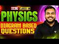 Important Diagram Based Questions for ICSE Class 10 Physics 2026 | Prem Sir