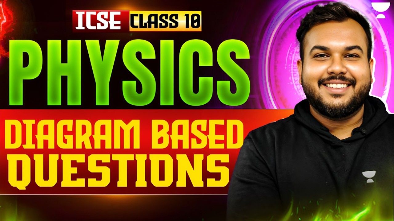 Important Diagram Based Questions for ICSE Class 10 Physics 2026 | Prem ...