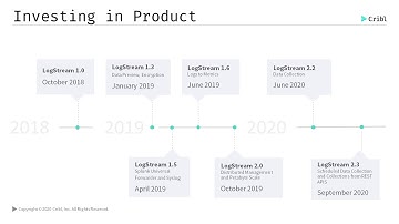 Something Big is Here