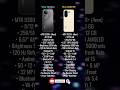 Vivo T4 Ultra vs Vivo X200 FE - Comparison! #vivot4ultra #vivox200fe #vivo