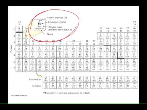 CHM122 2_1_7 Metals vs Nonmetals