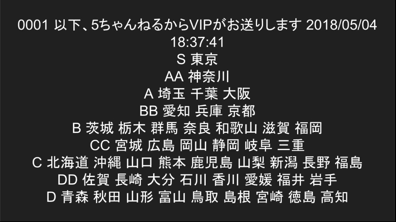 2ch 都道府県格付けww Youtube