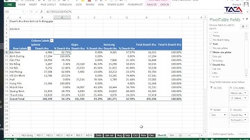 Cách lập báo cáo doanh thu theo tỉnh và % đóng góp bằng Pivot Table