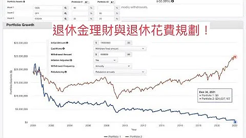 00069 短篇 退休金理財與退休花費規劃！ 2023年11月16日 CLEC投資理財頻道 - 天天要聞