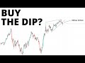 Stock Market Begins Correction | How Far Down?